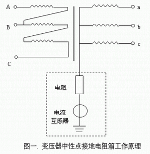 如何選擇接地電阻柜？